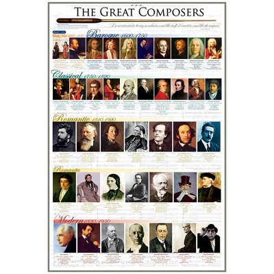 Laminated Classical Composers Classical Music Chart Print Poster 24X36 - B80HSI6MW