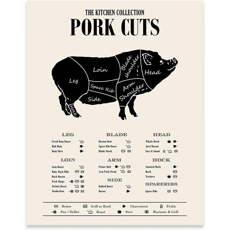 Pork Cuts Poster Prints Butcher Guide Wall Decor 11 inches x 14 inches Pig Meat Chart Cuts of Meat - BTMC9H4TV